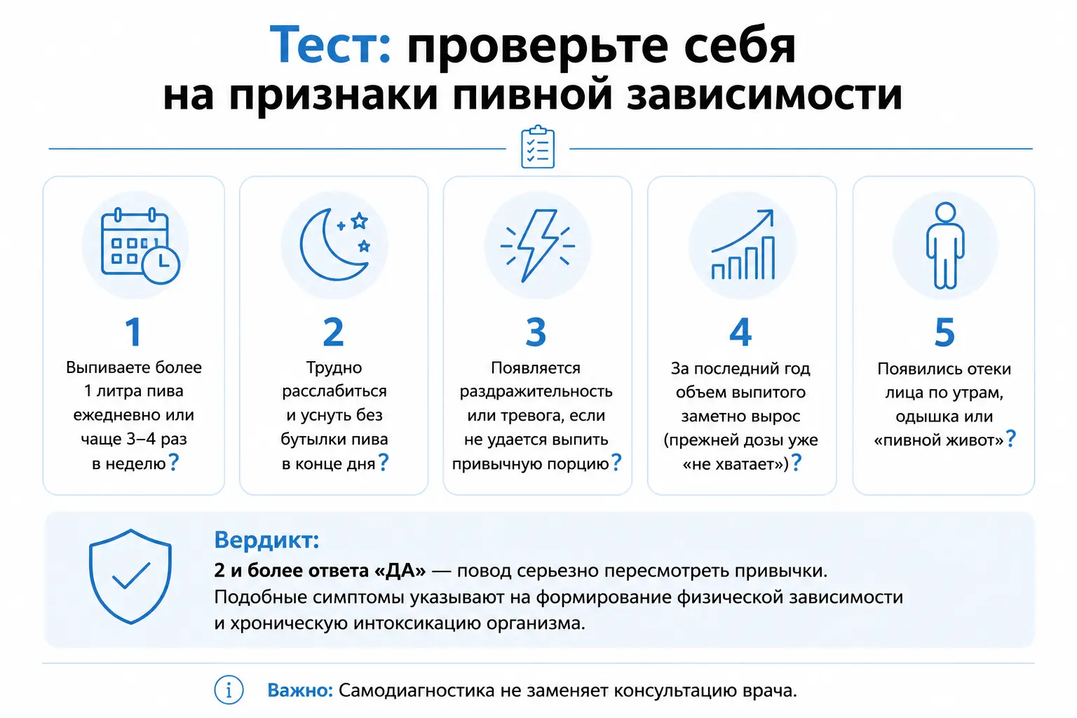 Инфографика-тест на пивной алкоголизм: 5 контрольных вопросов для самодиагностики