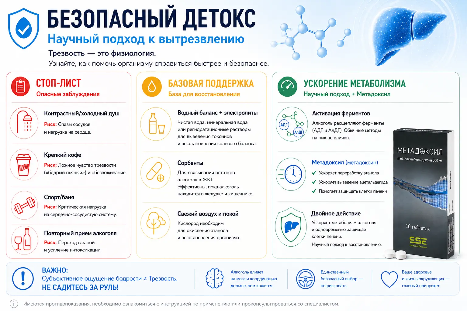 Сравнительная инфографика методов вытрезвления