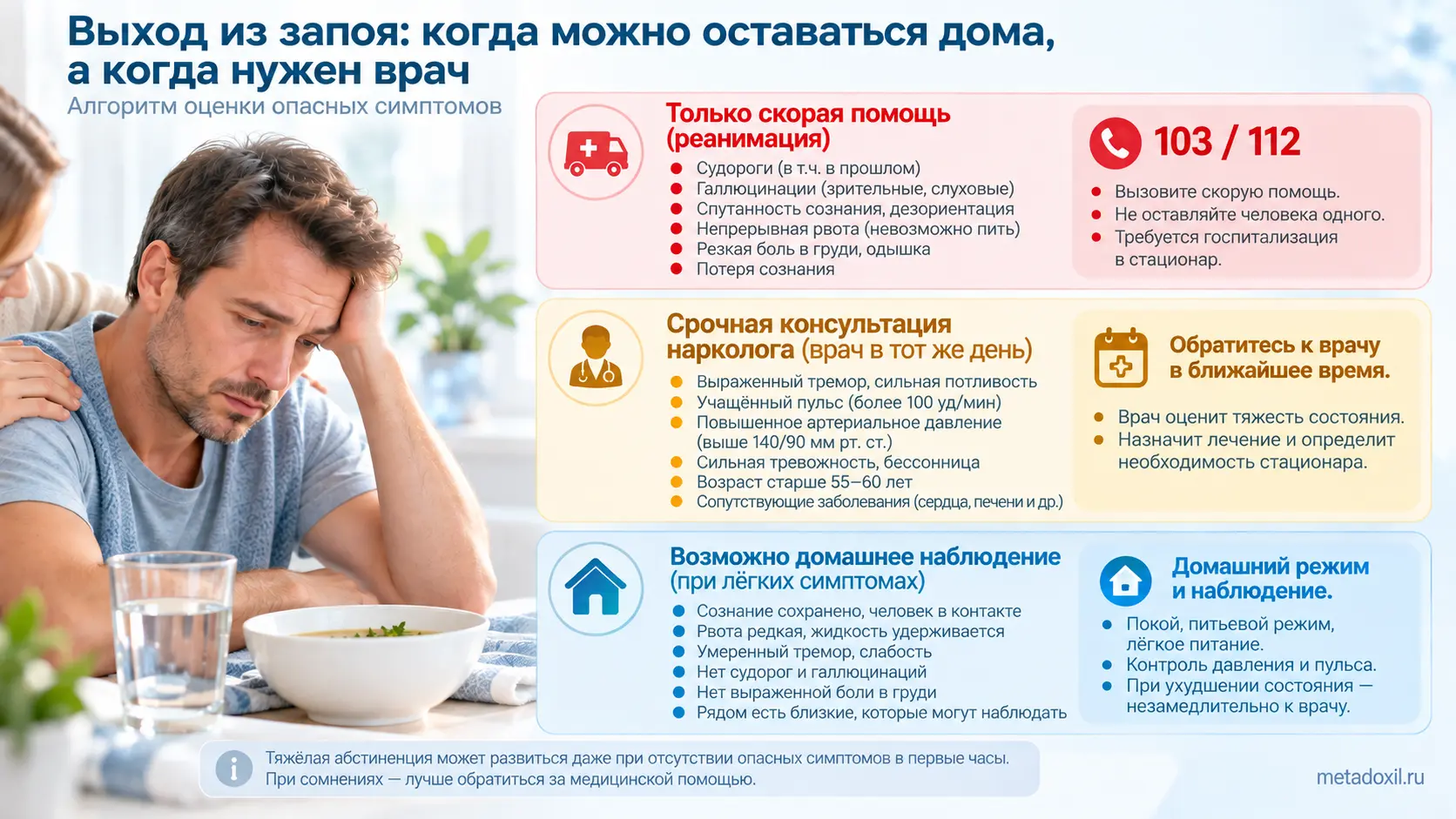 Инфографика: алгоритм оценки симптомов при выходе из запоя — когда допустимо оставаться дома, а когда необходим врач